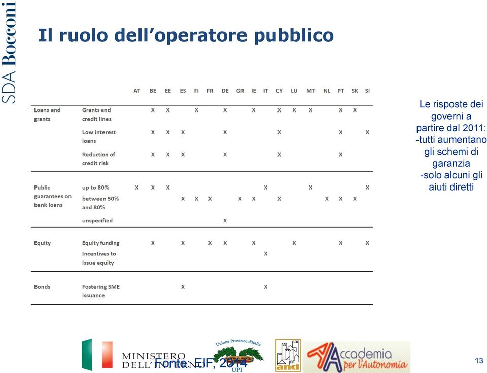 -tutti aumentano gli schemi di garanzia