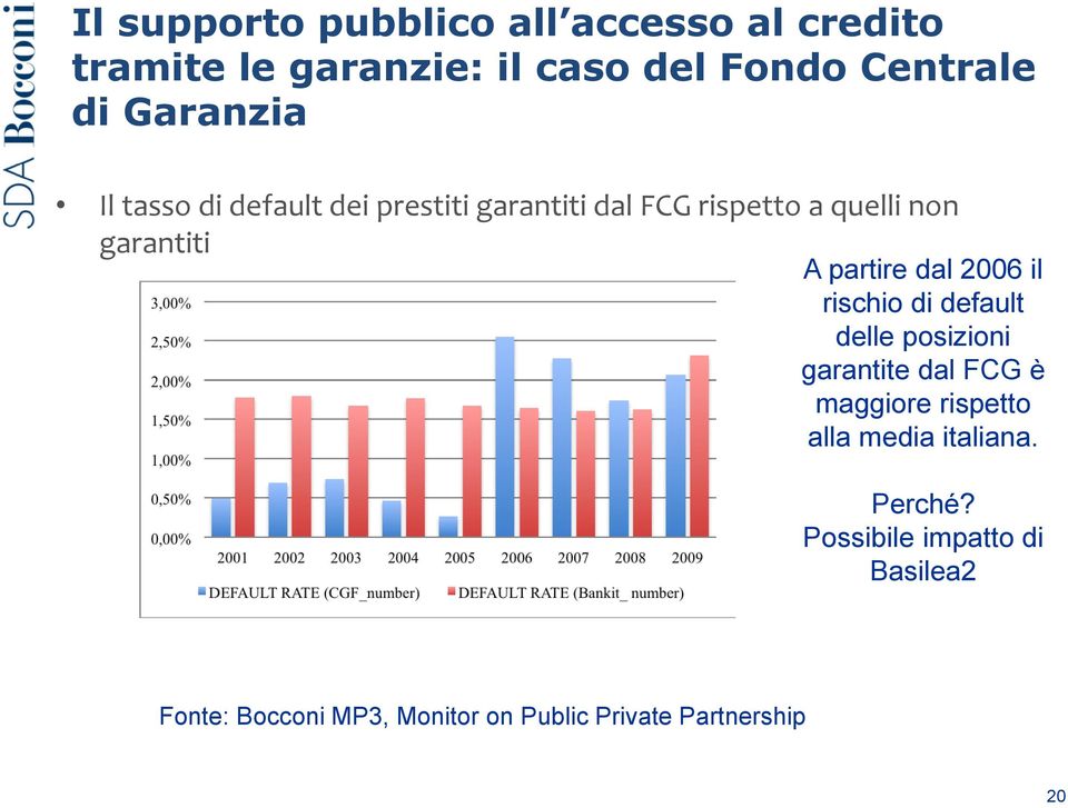 partire dal 2006 il rischio di default delle posizioni garantite dal FCG è maggiore rispetto alla