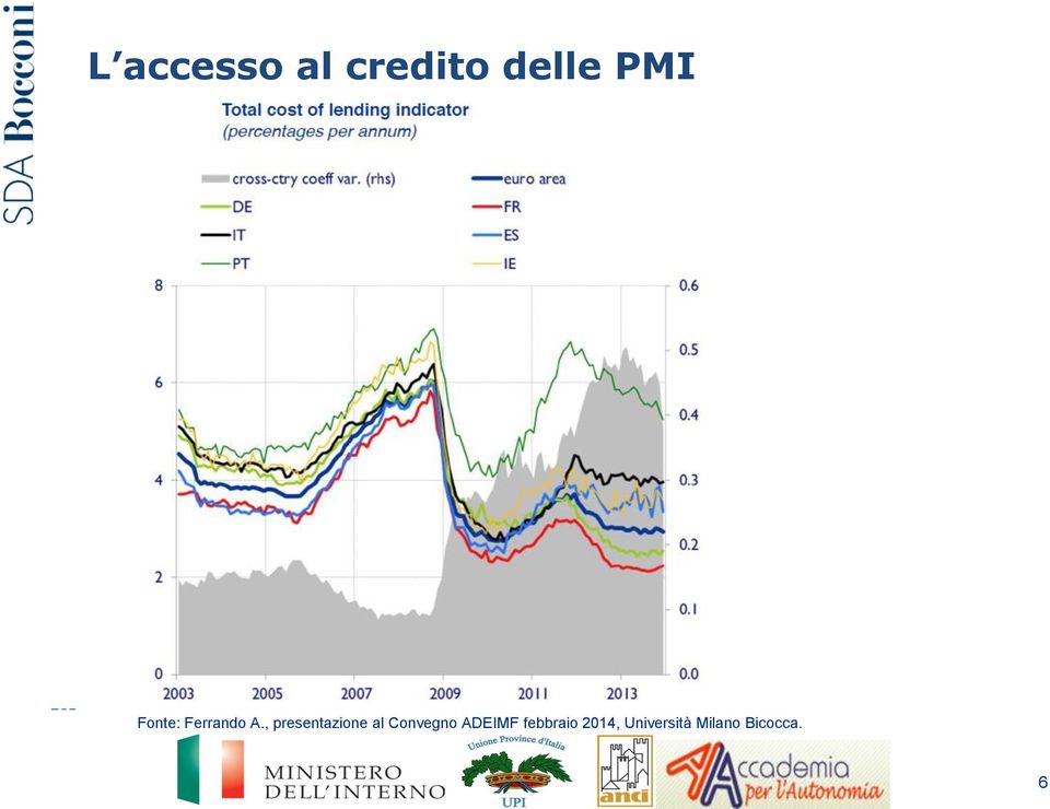 , presentazione al Convegno