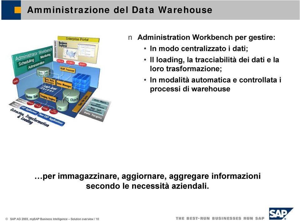 modalità automatica e controllata i processi di warehouse per immagazzinare, aggiornare,