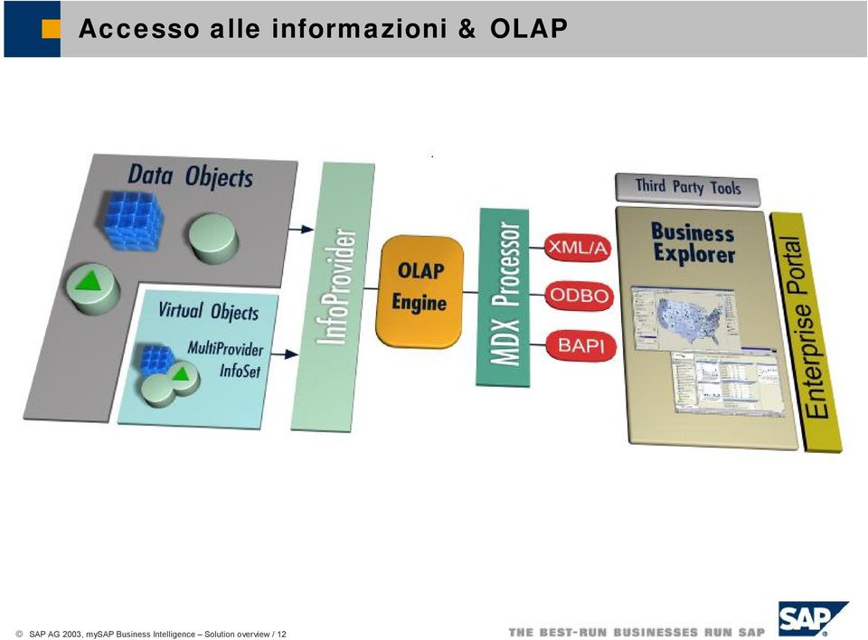 AG 2003, mysap Business