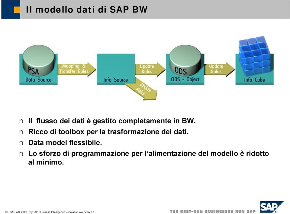 Data model flessibile.