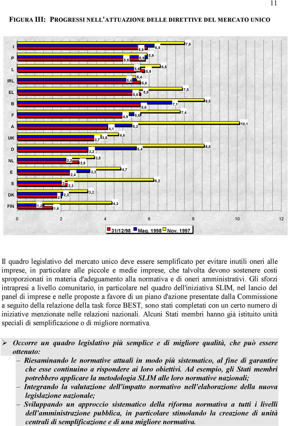 1997 Il quadro legislativo del mercato unico deve essere semplificato per evitare inutili oneri alle imprese, in particolare alle piccole e medie imprese, che talvolta devono sostenere costi