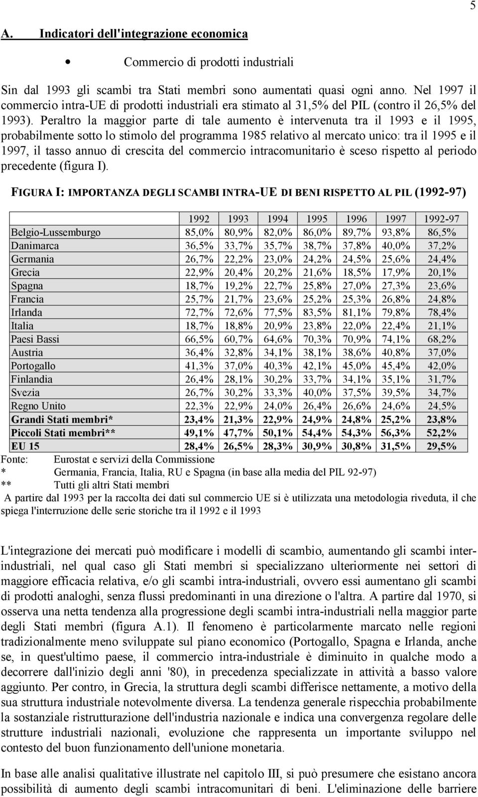 Peraltro la maggior parte di tale aumento è intervenuta tra il 1993 e il 1995, probabilmente sotto lo stimolo del programma 1985 relativo al mercato unico: tra il 1995 e il 1997, il tasso annuo di