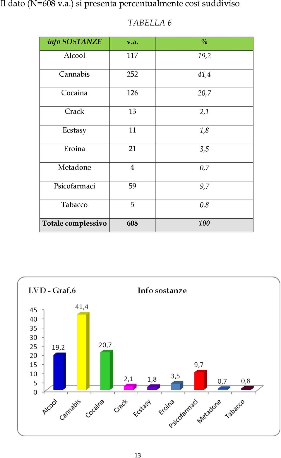 ) si presenta percentualmente così suddiviso TABELLA 6 info