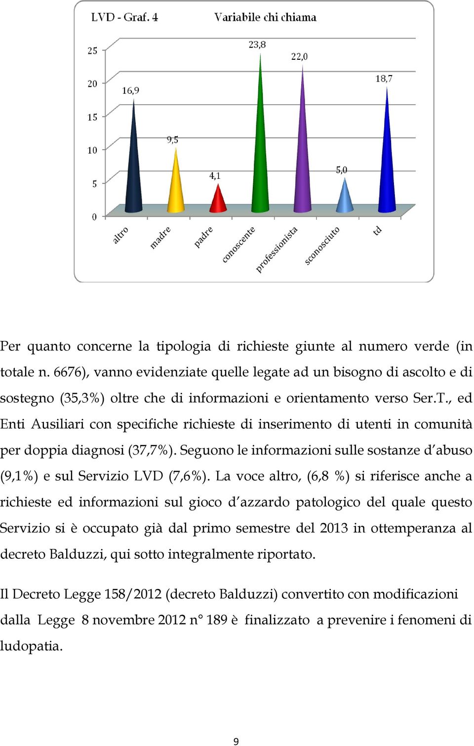 , ed Enti Ausiliari con specifiche richieste di inserimento di utenti in comunità per doppia diagnosi (37,7%). Seguono le informazioni sulle sostanze d abuso (9,1%) e sul Servizio LVD (7,6%).