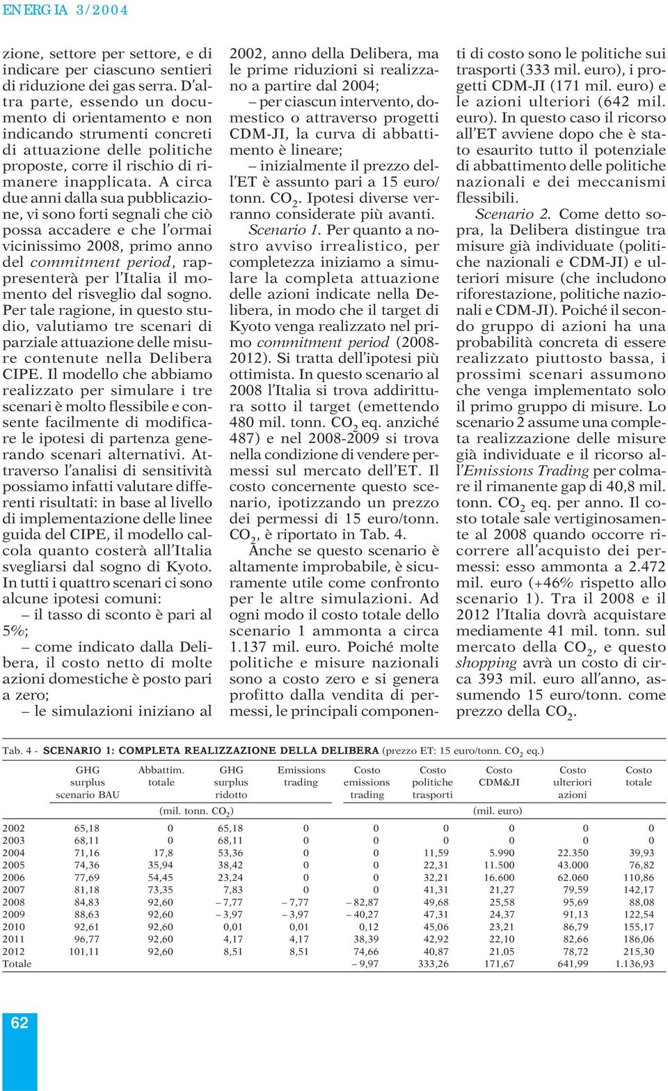 A circa due anni dalla sua pubblicazione, vi sono forti segnali che ciò possa accadere e che l ormai vicinissimo 2008, primo anno del commitment period, rappresenterà per l Italia il momento del