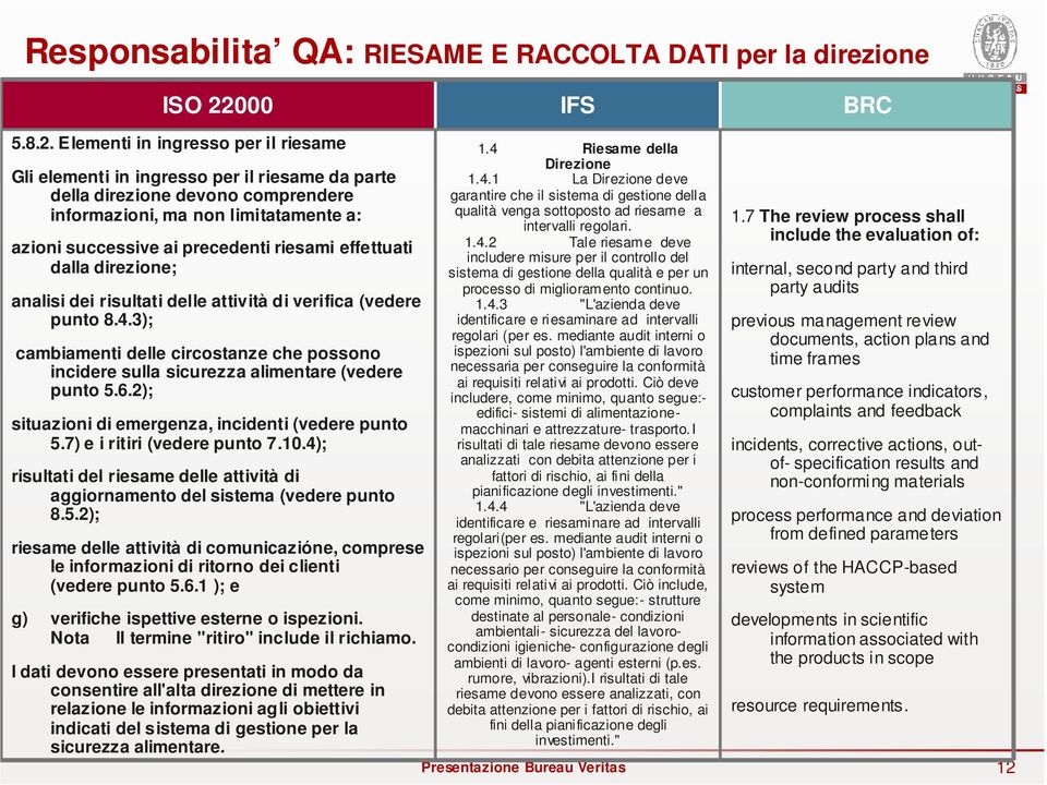 Elementi in ingresso per il riesame Gli elementi in ingresso per il riesame da parte della direzione devono comprendere informazioni, ma non limitatamente a: azioni successive ai precedenti riesami