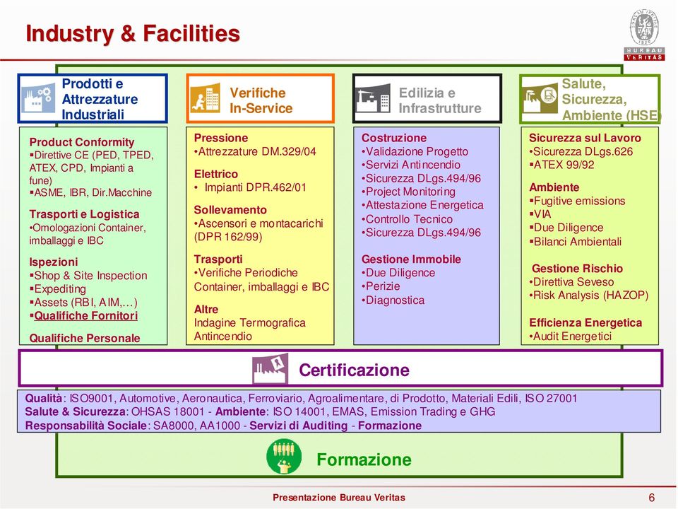 Macchine Trasporti e Logistica Omologazioni Container, imballaggi e IBC Ispezioni Shop & Site Inspection Expediting Assets (RBI, AIM, ) Qualifiche Fornitori Qualifiche Personale Pressione