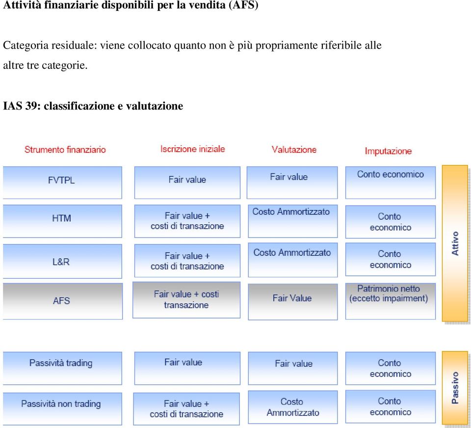 quanto non è più propriamente riferibile alle