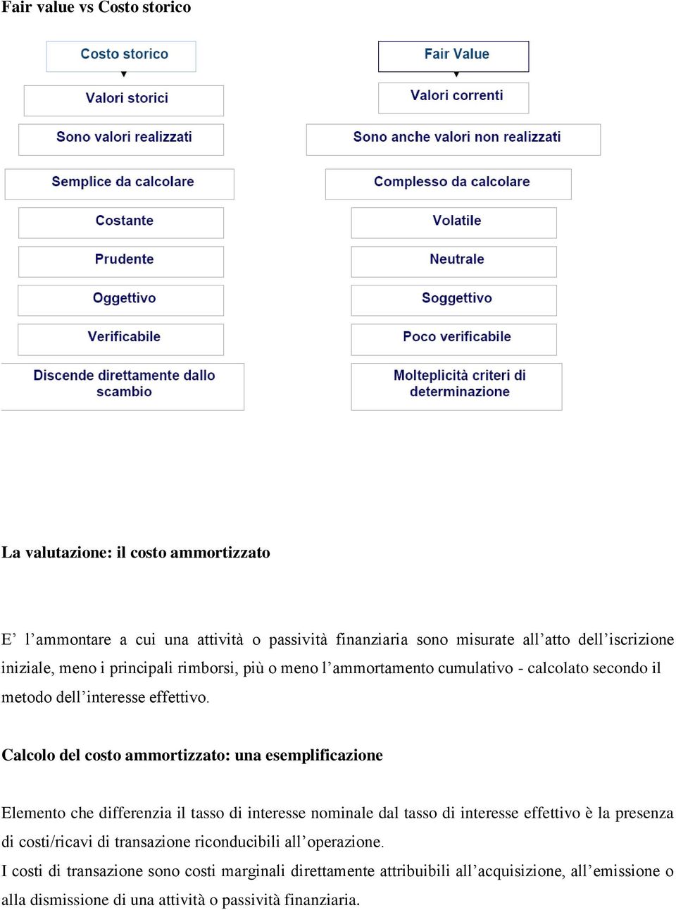 Calcolo del costo ammortizzato: una esemplificazione Elemento che differenzia il tasso di interesse nominale dal tasso di interesse effettivo è la presenza di