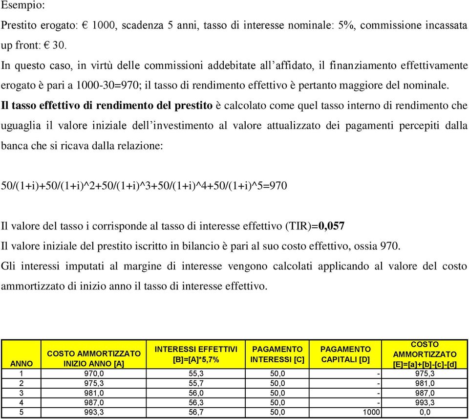 Il tasso effettivo di rendimento del prestito è calcolato come quel tasso interno di rendimento che uguaglia il valore iniziale dell investimento al valore attualizzato dei pagamenti percepiti dalla