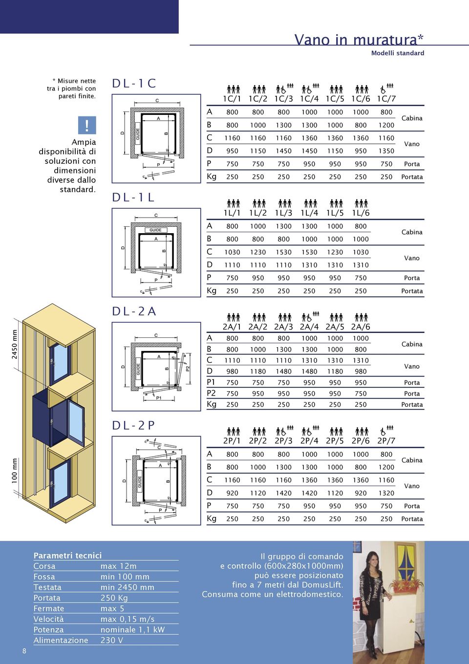 1160 1360 1360 1360 1160 D 950 1150 1450 1450 1150 950 1350 P 750 750 750 950 950 950 750 Porta Kg 250 250 250 250 250 250 250 Portata sss sss sss sss sss sss 1L/1 1L/2 1L/3 1L/4 1L/5 1L/6 A 800 1000