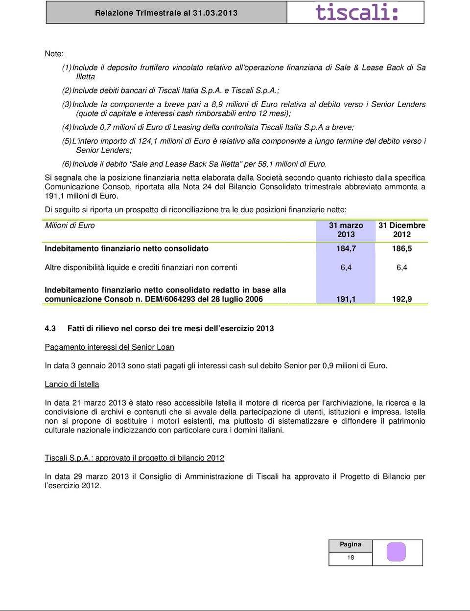 ; (3) Include la componente a breve pari a 8,9 milioni di Euro relativa al debito verso i Senior Lenders (quote di capitale e interessi cash rimborsabili entro 12 mesi); (4) Include 0,7 milioni di