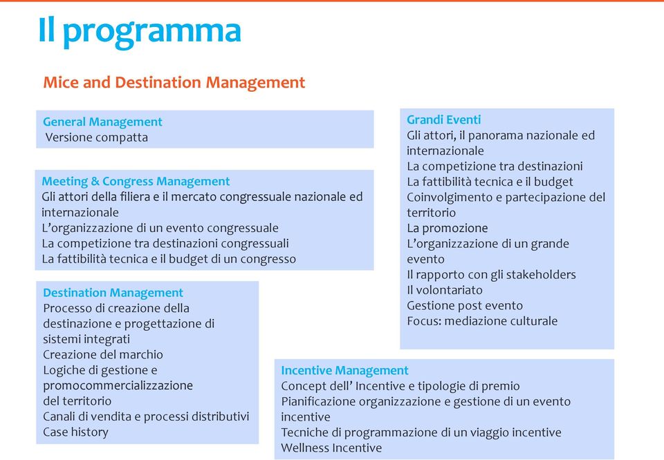 destinazione e progettazione di sistemi integrati Creazione del marchio Logiche di gestione e promocommercializzazione del territorio Canali di vendita e processi distributivi Case history Grandi