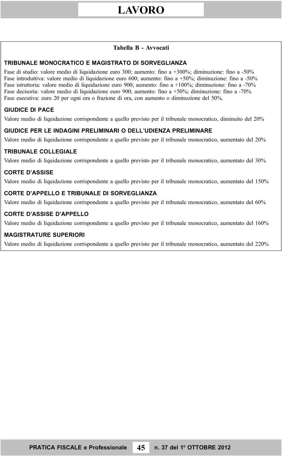 decisoria: valore medio di liquidazione euro 900; aumento: fino a +50%; diminuzione: fino a -70% euro 20 per ogni ora o frazione di ora, con aumento o diminuzione del 50%.