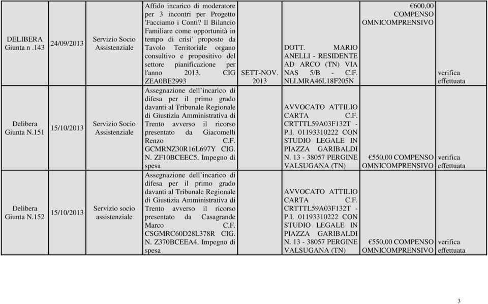 CIG ZEA0BE2993 Assegnazione dell incarico di difesa per il primo grado davanti al Tribunale Regionale di Giustizia Amministrativa di Trento avverso il ricorso presentato da Giacomelli Renzo