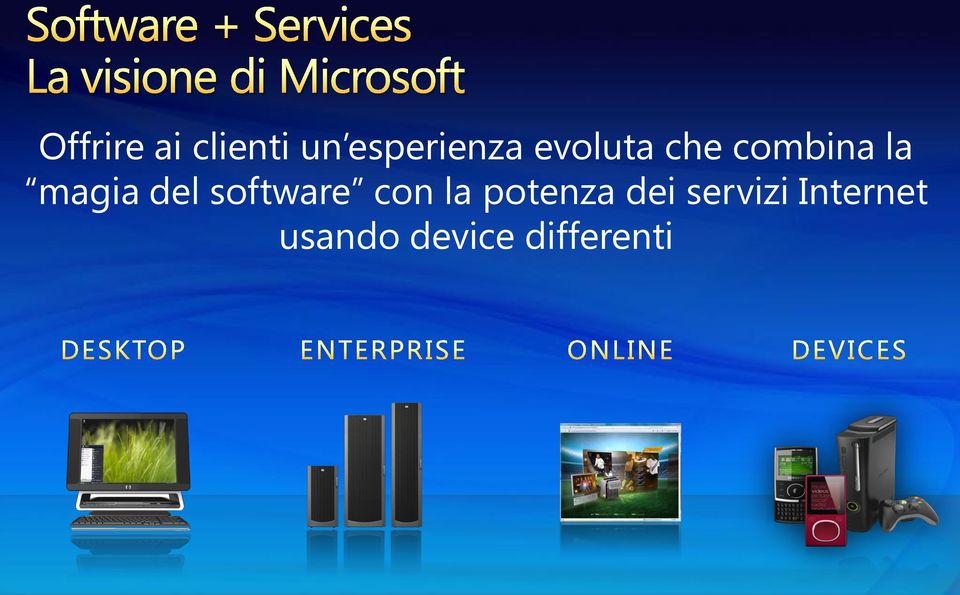 software con la potenza dei