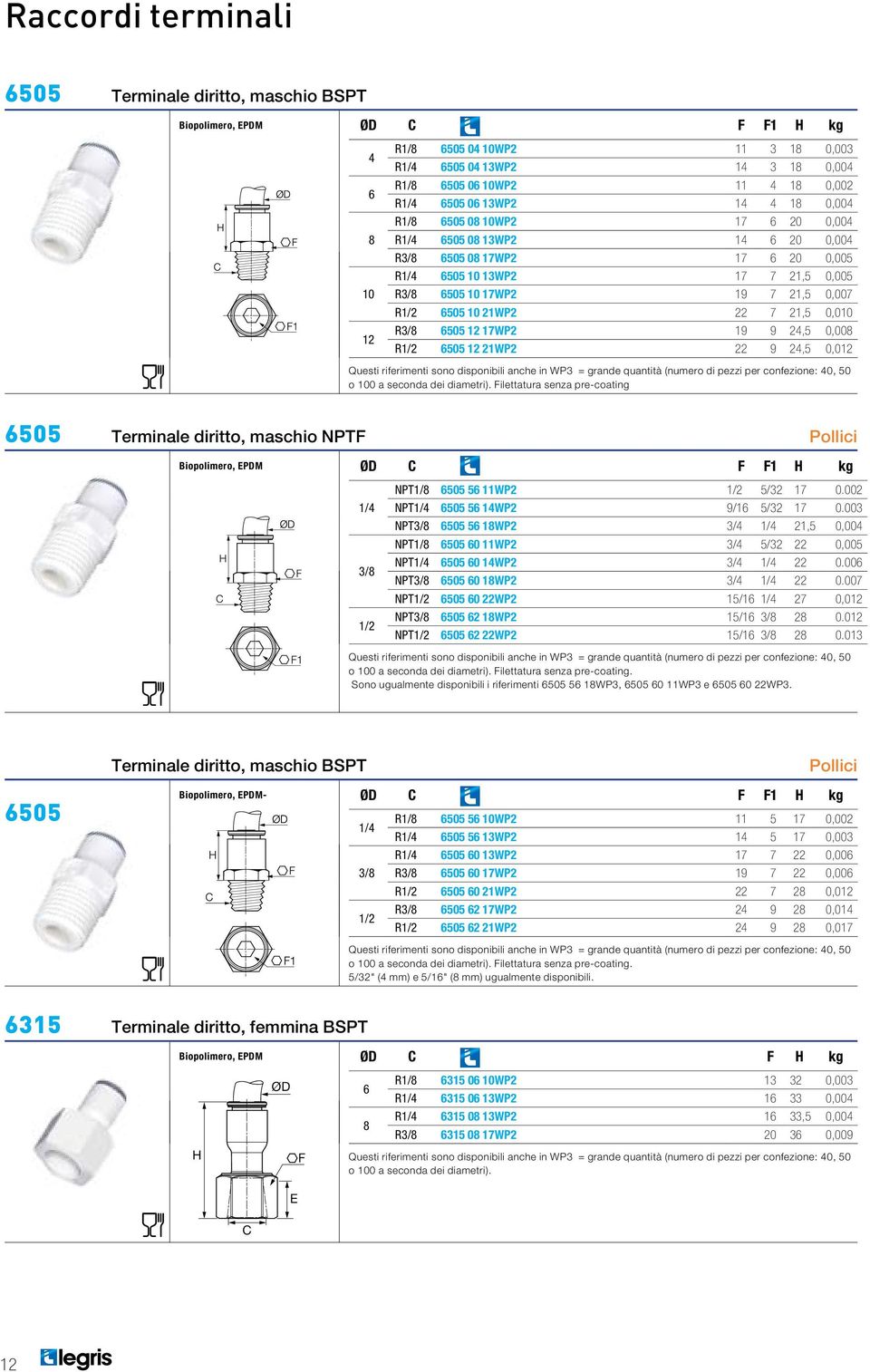 o 0 a seconda dei diametri). Filettatura senza pre-coating 505 Terminale diritto, maschio NPTF ØD C F F1 H kg 1/ 3/ 1/2 NPT1/ 505 5 11WP2 1/2 5/32 17 0.002 NPT1/ 505 5 1WP2 9/1 5/32 17 0.