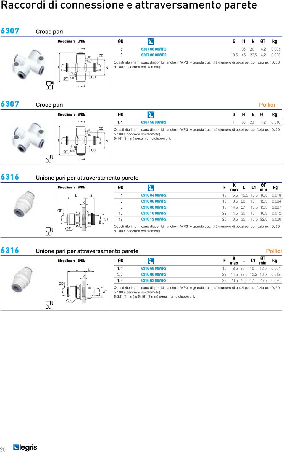 31 Unione pari per attraversamento parete ØD F K max L L1 ØT min kg 31 0 00WP2 13 5,5 15,5,5,5 0,01 31 0 00WP2 15,5 20,5 0,00 31 0 00WP2 1 1,5 27,5 15,5 0,007 31 00WP2 22 1,5 30 13 1,5 0,0 31 00WP2 2