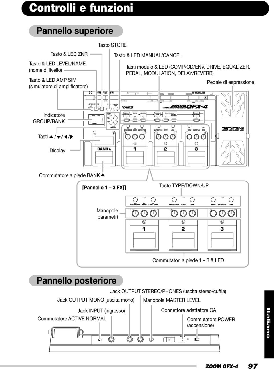 Commutatore a piede BANK [Pannello FX]] Tasto TYPE/DOWN/UP Manopole parametri Commutatori a piede & LED Pannello posteriore Jack OUTPUT STEREO/PHONES (uscita