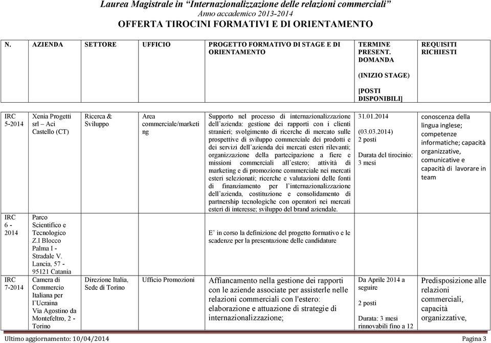 Promozioni Supporto nel processo di internazionalizzazione dell azienda: gestione dei rapporti con i clienti stranieri; svolgimento di ricerche di mercato sulle prospettive di sviluppo commerciale