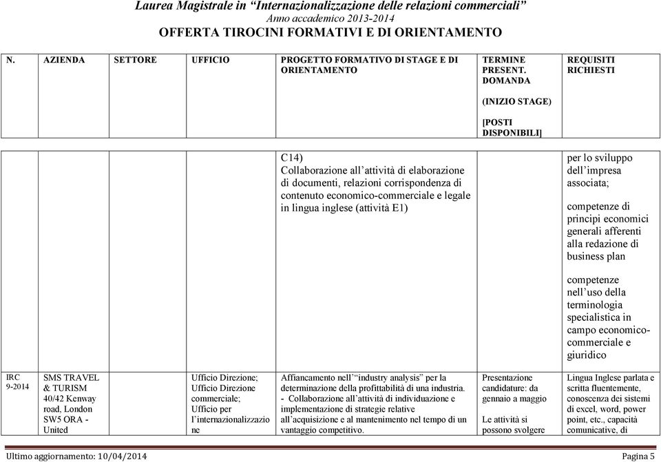 SMS TRAVEL & TURISM 40/42 Kenway road, London SW5 ORA - United Ufficio Direzione; Ufficio Direzione commerciale; Ufficio per l internazionalizzazio ne Affiancamento nell industry analysis per la