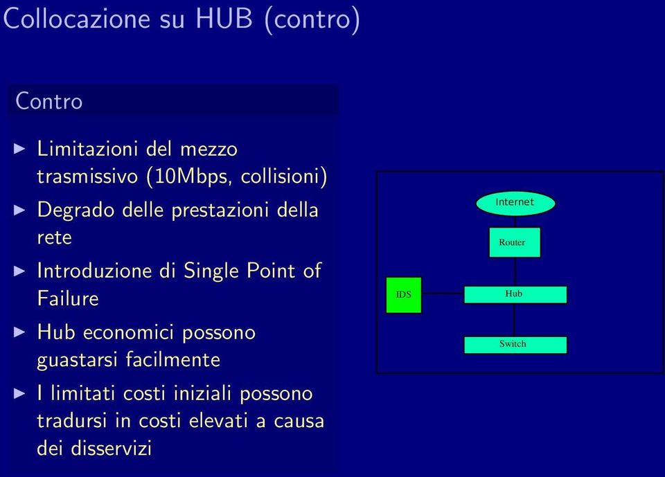 of Failure Hub economici possono guastarsi facilmente I limitati costi iniziali