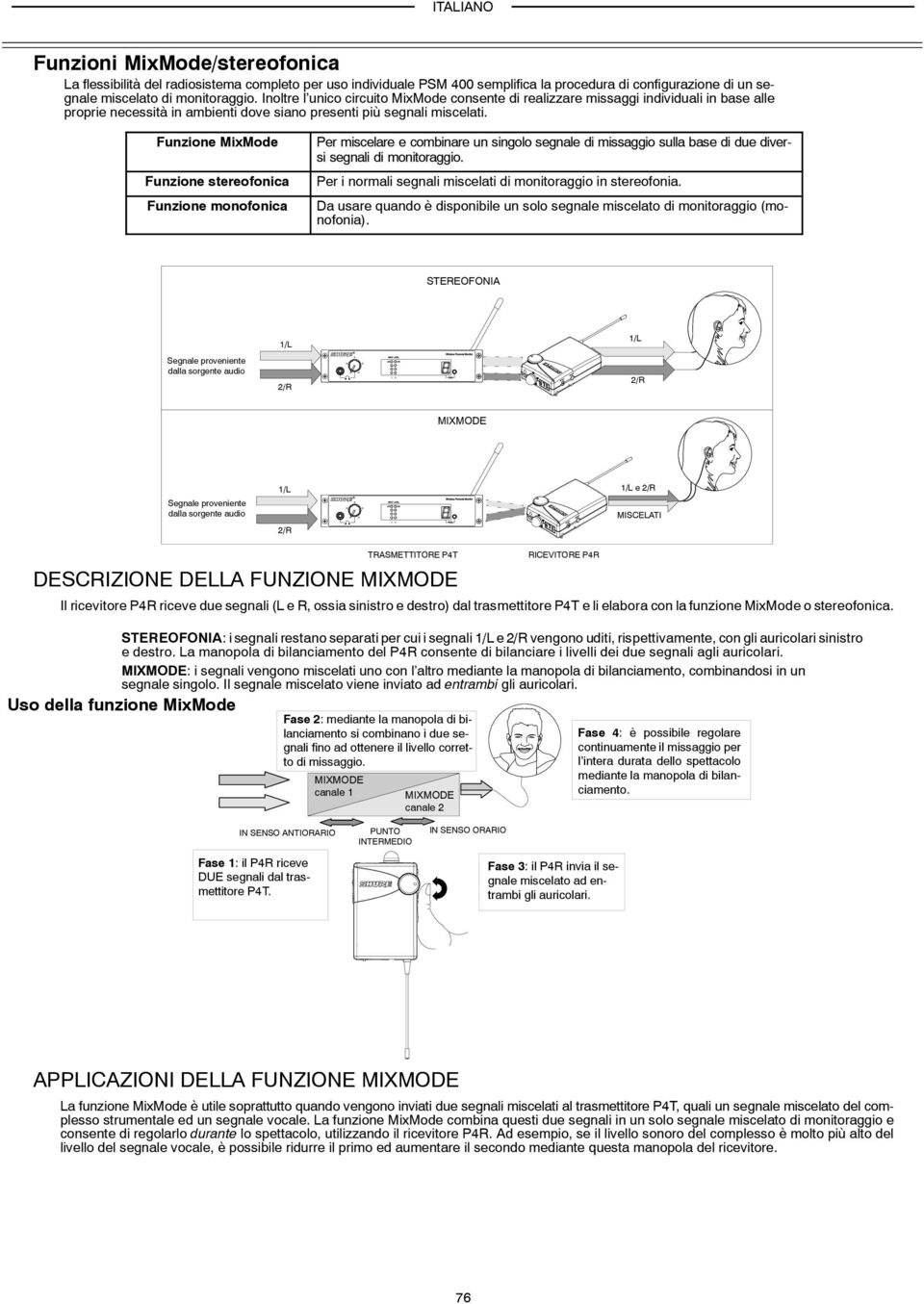 Funzione MixMode Funzione stereofonica Funzione monofonica Per miscelare e combinare un singolo segnale di missaggio sulla base di due diversi segnali di monitoraggio.