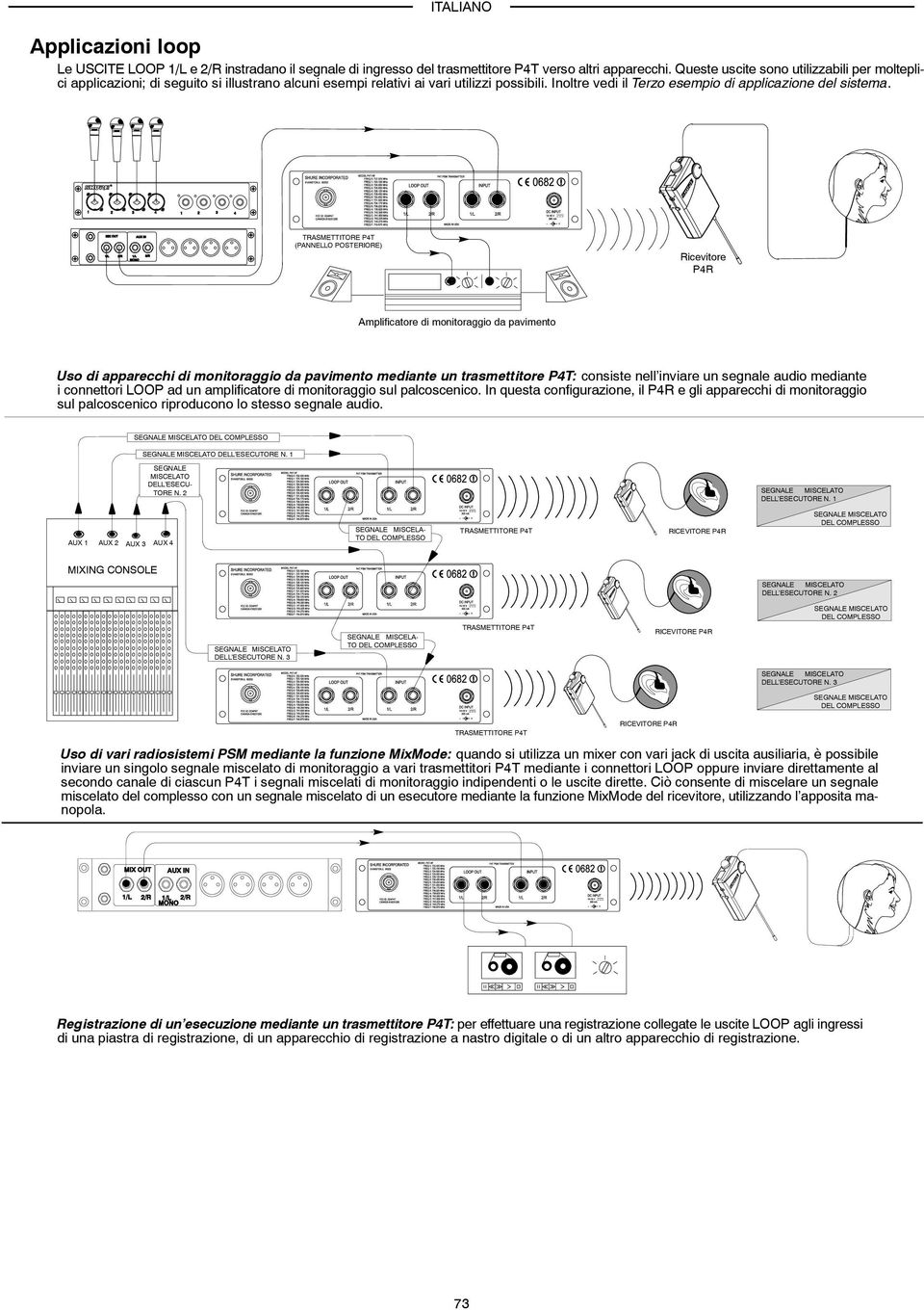 TRASMETTITORE P4T (PANNELLO POSTERIORE) Ricevitore P4R Amplificatore di monitoraggio da pavimento Uso di apparecchi di monitoraggio da pavimento mediante un trasmettitore P4T: consiste nell inviare