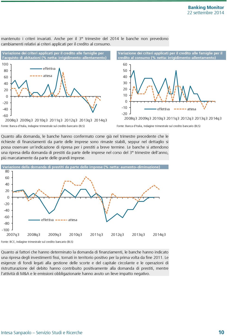 Fonte: Banca d Italia, Indagine trimestrale sul credito bancario (BLS) Variazione dei criteri applicati per il credito alle famiglie per il credito al consumo (% netta: irrigidimento allentamento) 6