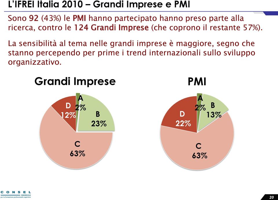 La sensibilità al tema nelle grandi imprese è maggiore, segno che stanno percependo per prime i