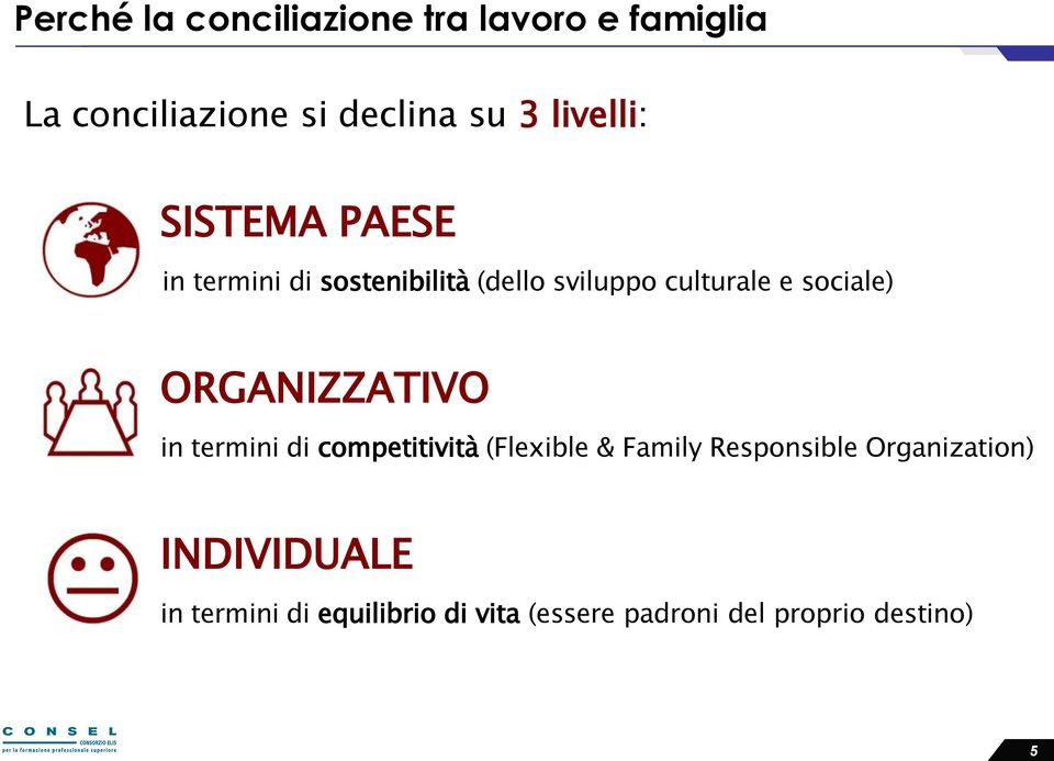 sociale) ORGANIZZATIVO in termini di competitività (Flexible & Family Responsible