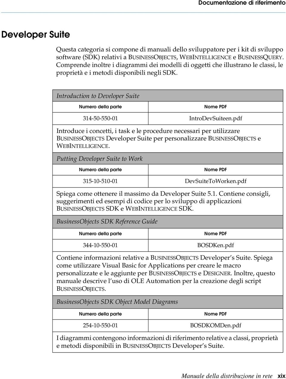 Introduction to Developer Suite Numero della parte Nome PDF 314-50-550-01 IntroDevSuiteen.