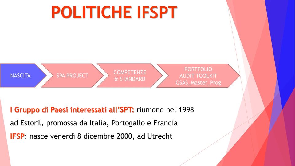 interessati all SPT: riunione nel 1998 ad Estoril, promossa da