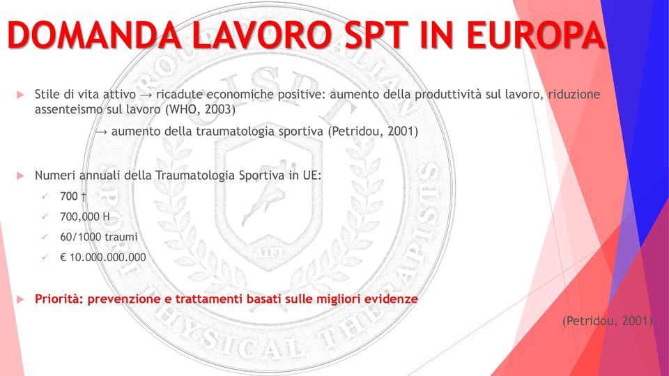 sportiva (Petridou, 2001) Numeri annuali della Traumatologia Sportiva in UE: 700 700,000 H 60/1000