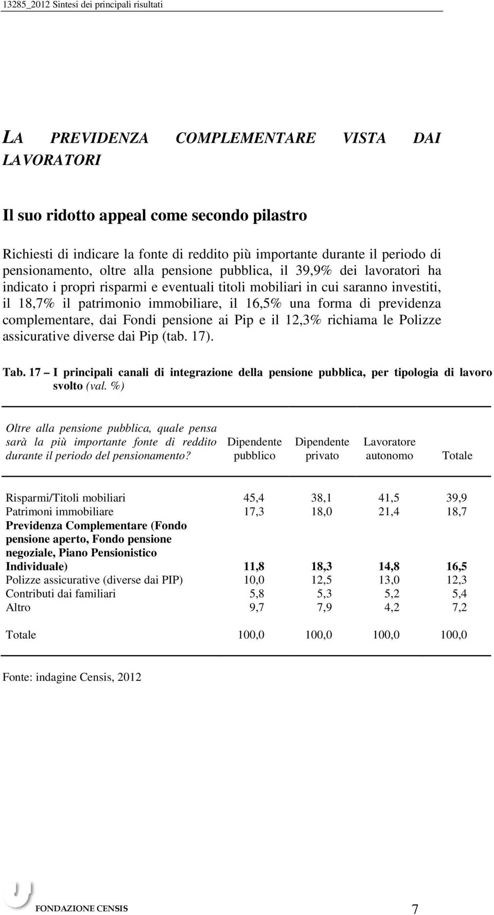 complementare, dai Fondi pensione ai Pip e il 12,3% richiama le Polizze assicurative diverse dai Pip (tab. 17). Tab.
