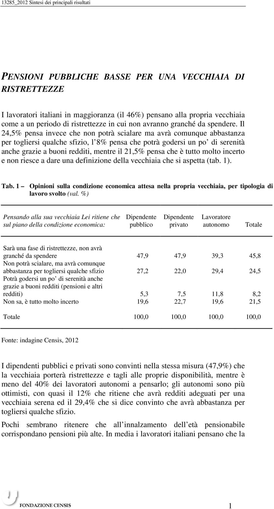 Il 24,5% pensa invece che non potrà scialare ma avrà comunque abbastanza per togliersi qualche sfizio, l 8% pensa che potrà godersi un po di serenità anche grazie a buoni redditi, mentre il 21,5%