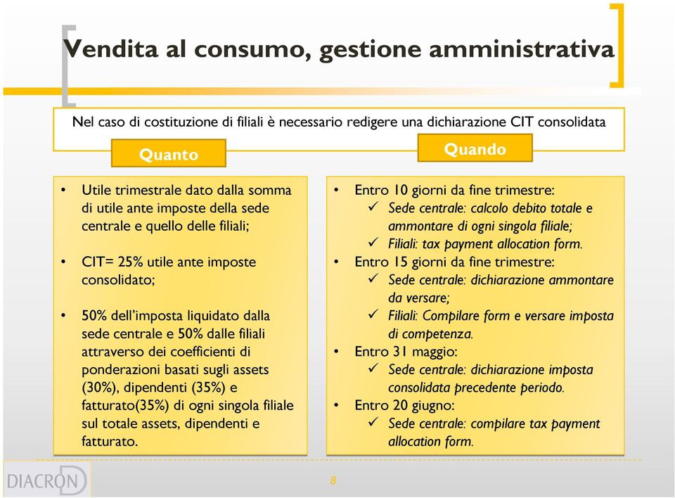 ponderazioni basati sugli assets (30%), dipendenti (35%) e fatturato(35%) di ogni singola filiale sul totale assets, dipendenti e fatturato.