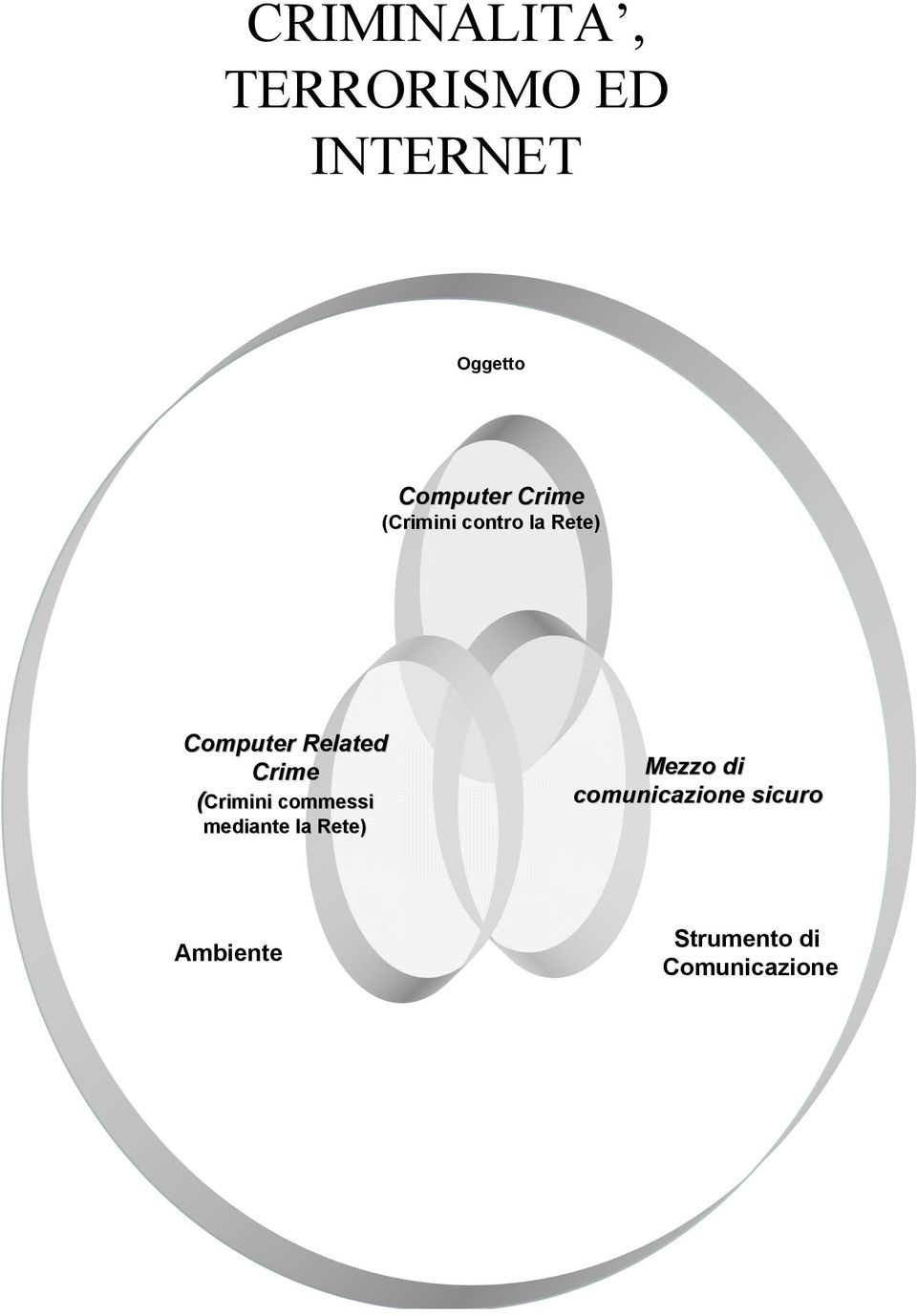 (Crimini Crimini commessi mediante la Rete) Mezzo di