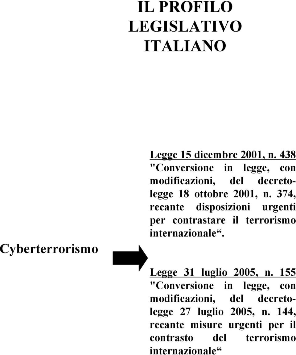 374, recante disposizioni urgenti per contrastare il terrorismo internazionale. Legge 31 luglio 2005, n.