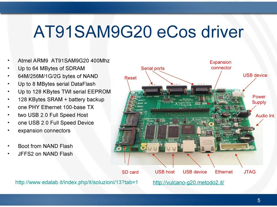 0 Full Speed Device expansion connectors Boot from NAND Flash JFFS2 on NAND Flash Expansion connector Serial ports USB device Reset Power