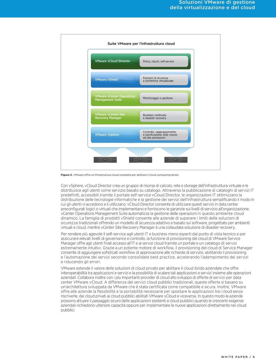 Attraverso la pubblicazione di cataloghi di servizi IT predefiniti, accessibili tramite il portale self-service vcloud Director, le organizzazioni IT ottimizzano la distribuzione delle tecnologie