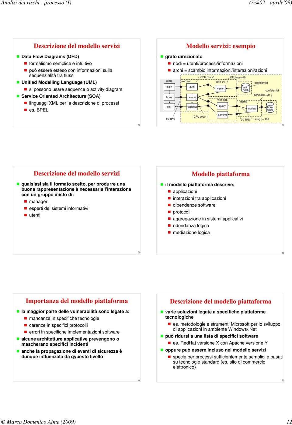 BPEL grafo direzionato Modello servizi: esempio nodi = utenti/processi/informazioni archi = scambio informazioni/interazioni/azioni client login book exit 15 TPS web srv auth browse response CPU