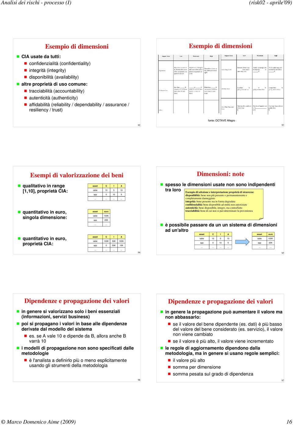 qualitativo in range [1,10], proprietà CIA: quantitativo in euro, singola dimensione: quantitativo in euro, proprietà CIA: table table table C I A 10 5 10 0 10 5 euro 100K 20K C I A 100K 50K 100K 0