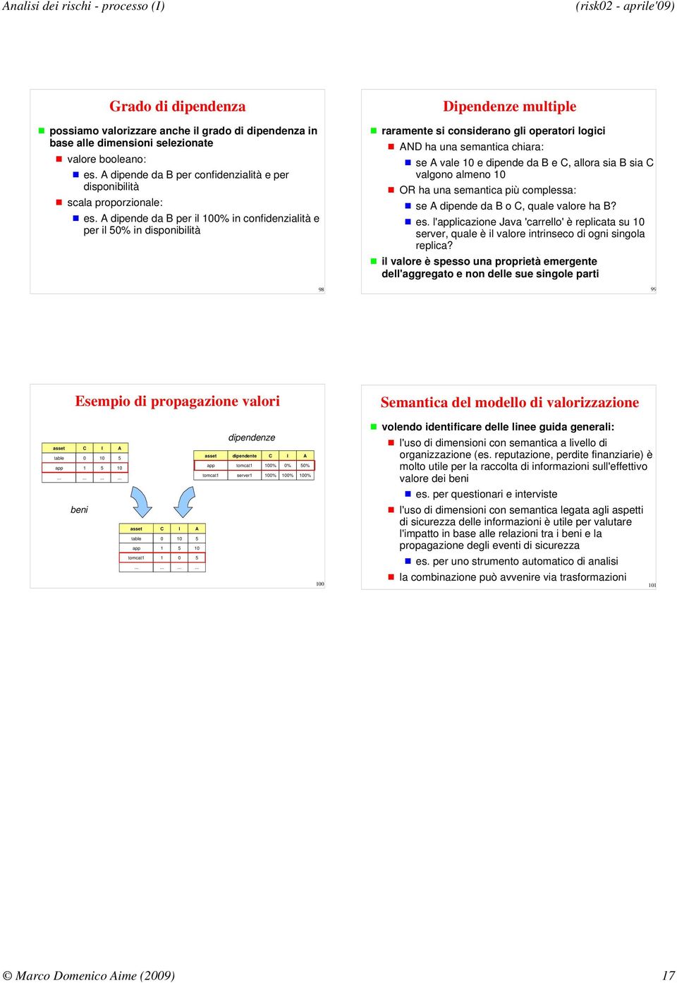 A dipende da B per il 100% in confidenzialità e per il 50% in disponibilità 98 Dipendenze multiple raramente si considerano gli operatori logici AND ha una semantica chiara: se A vale 10 e dipende da