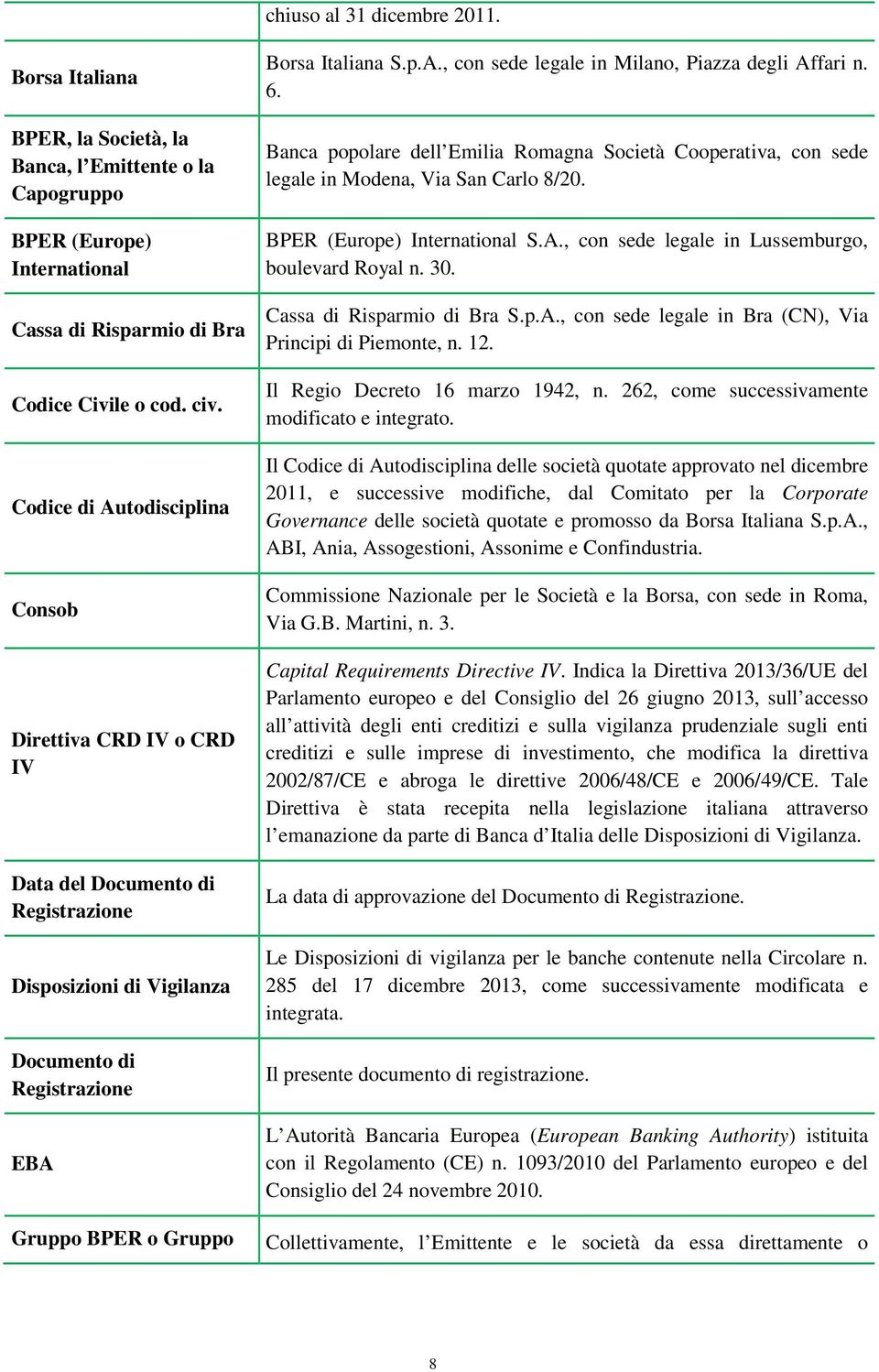 6. Banca popolare dell Emilia Romagna Società Cooperativa, con sede legale in Modena, Via San Carlo 8/20. BPER (Europe) International S.A., con sede legale in Lussemburgo, boulevard Royal n. 30.