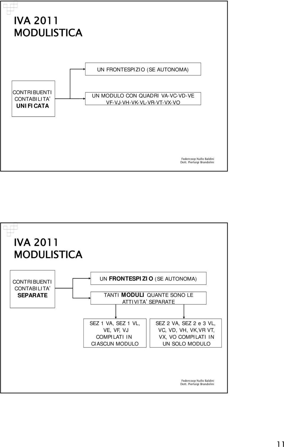 FRONTESPIZIO (SE AUTONOMA) TANTI MODULI QUANTE SONO LE ATTIVITA SEPARATE SEZ 1 VA, SEZ 1 VL, VE, VF, VJ