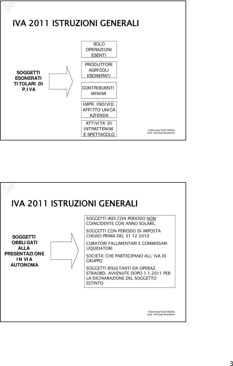 E SPETTACOLO IVA 2011 ISTRUZIONI GENERALI SOGGETTI OBBLIGATI ALLA PRESENTAZIONE IN VIA AUTONOMA SOGGETTI IRES CON PERIODO NON COINCIDENTE CON ANNO