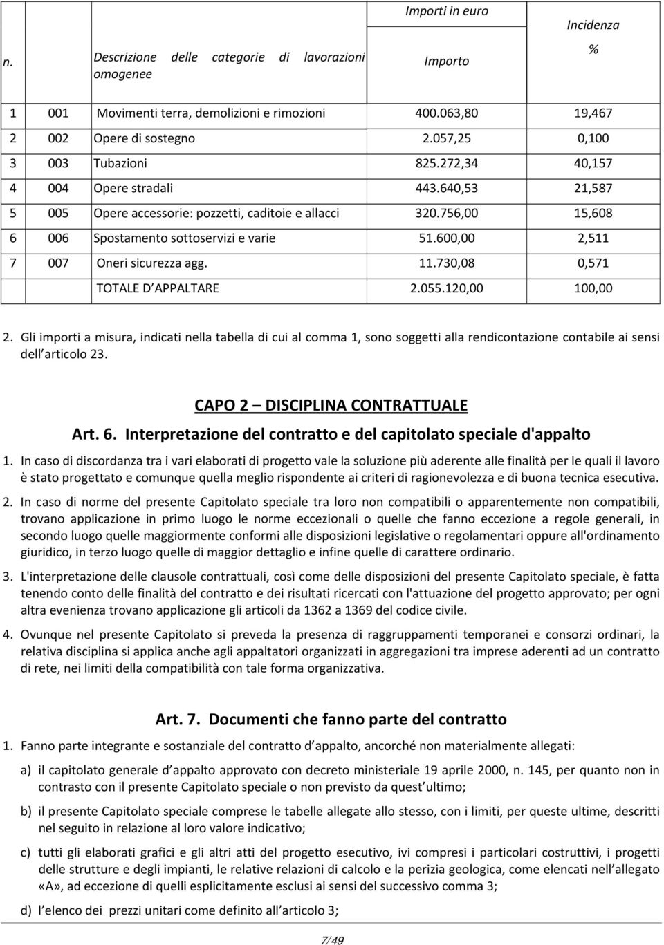 600,00 2,511 7 007 Oneri sicurezza agg. 11.730,08 0,571 TOTALE D APPALTARE 2.055.120,00 100,00 2.